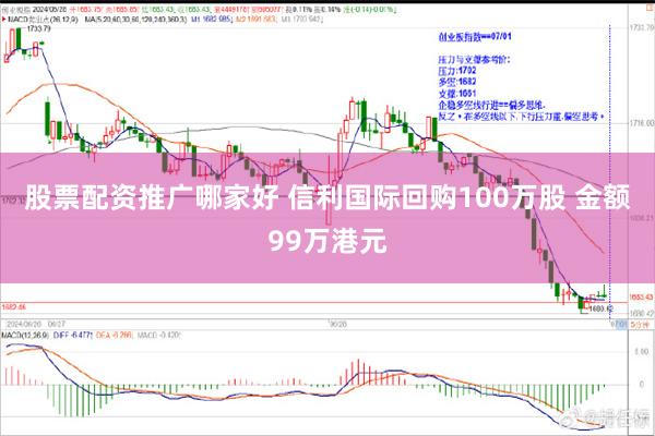 股票配资推广哪家好 信利国际回购100万股 金额99万港元