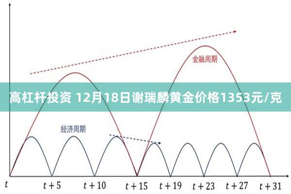 高杠杆投资 12月18日谢瑞麟黄金价格1353元/克